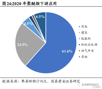 環(huán)氧樹脂膠粘劑市場趨勢，環(huán)氧樹脂膠粘劑市場趨勢，現(xiàn)狀、驅(qū)動因素與未來展望 行業(yè)新聞 第2張