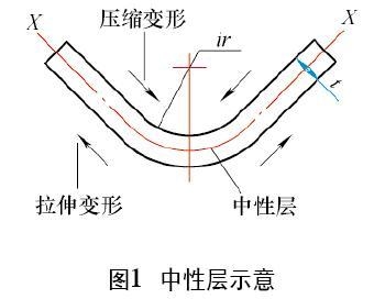 卷圓鋼板的中性層位置確定方法，卷圓鋼板中性層位置的確定方法 行業(yè)新聞 第3張