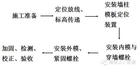 加固施工后驗(yàn)收流程詳解，加固施工后驗(yàn)收 行業(yè)新聞 第3張