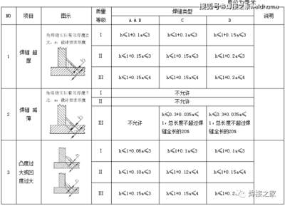 焊接缺陷檢測方法對比研究，焊接缺陷檢測方法對比