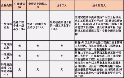 加固設計院資質(zhì)申請所需時間周期，加固設計院資質(zhì)申請，時間周期全 行業(yè)新聞 第3張