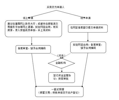 結(jié)構(gòu)加固備案流程優(yōu)化方法，結(jié)構(gòu)加固備案流程優(yōu)化，方法與實(shí)踐 行業(yè)新聞 第4張