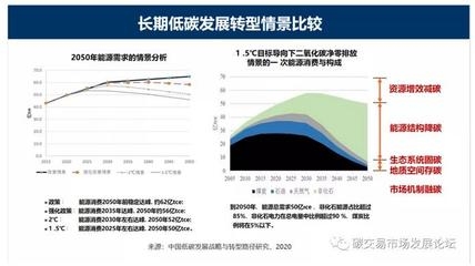工業(yè)建筑節(jié)能技術(shù)的國際對比研究 行業(yè)新聞 第1張