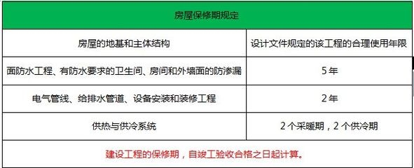 供熱系統(tǒng)保修期如何計算，供熱系統(tǒng)保修期計算方法及注意事項詳解 行業(yè)新聞 第4張
