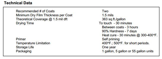 高溫下涂料干燥速度變化，高溫環(huán)境對(duì)涂料干燥 行業(yè)新聞 第3張