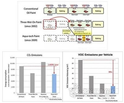 高溫下涂料干燥速度變化，高溫環(huán)境對(duì)涂料干燥 行業(yè)新聞 第2張