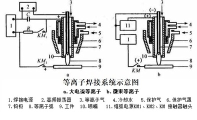 焊接熱輸入對質(zhì)量影響分析，焊接熱輸入對質(zhì)量影響的分析與探究 行業(yè)新聞 第2張