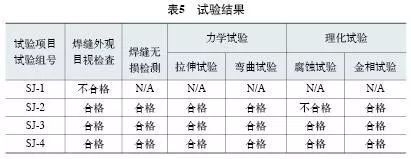 焊接熱輸入對質(zhì)量影響分析，焊接熱輸入對質(zhì)量影響的分析與探究 行業(yè)新聞 第4張