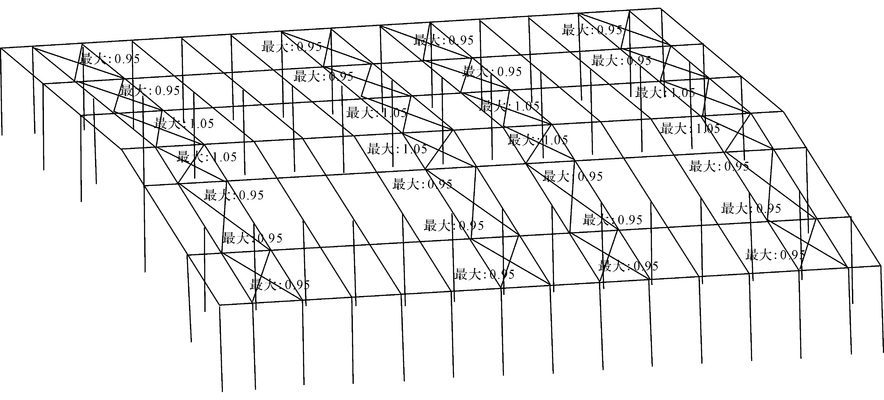 結(jié)構(gòu)加固設(shè)計(jì)中的剛度要求詳解，結(jié)構(gòu)加固設(shè)計(jì)剛度要求，關(guān)鍵要點(diǎn) 行業(yè)新聞 第2張