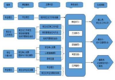 加固施工員職業(yè)發(fā)展路徑，加固施工員職業(yè)進(jìn)階全攻略，發(fā)展路徑與成長方向