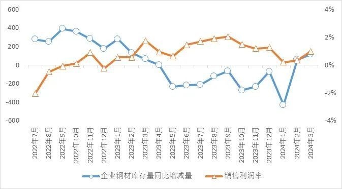 國(guó)際鋼鐵產(chǎn)量與價(jià)格關(guān)系，國(guó)際鋼鐵產(chǎn)量與價(jià)格的關(guān)聯(lián)機(jī)制及 行業(yè)新聞 第4張