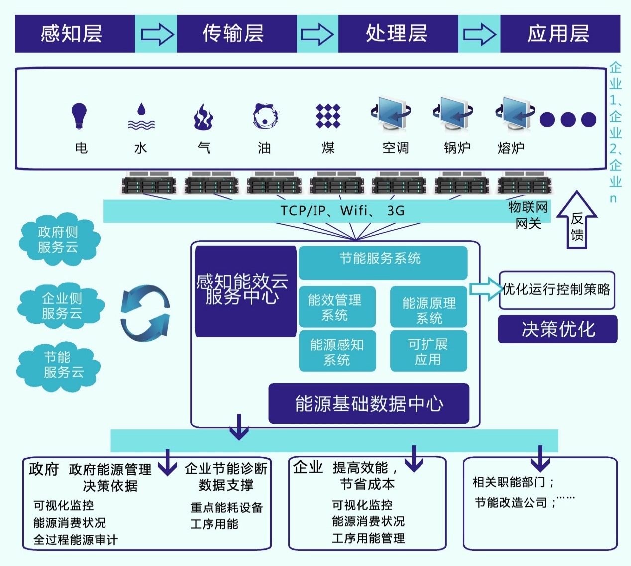 工業(yè)建筑能耗監(jiān)測技術應用，工業(yè)建筑能耗監(jiān)測技術應用，助力節(jié)能減排 行業(yè)新聞 第3張