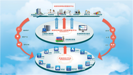 工業(yè)建筑能耗監(jiān)測技術應用，工業(yè)建筑能耗監(jiān)測技術應用，助力節(jié)能減排 行業(yè)新聞 第4張