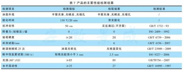 環(huán)氧樹脂固化時間優(yōu)化，環(huán)氧樹脂固化時間優(yōu)化研究