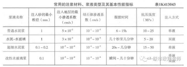 加固材料選擇有哪些關(guān)鍵因素？加固材料選擇關(guān)鍵因素 行業(yè)新聞 第2張