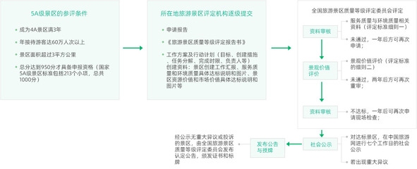甲級設(shè)計院資質(zhì)評定流程，甲級設(shè)計院資質(zhì)評定流程全解析 行業(yè)新聞 第1張