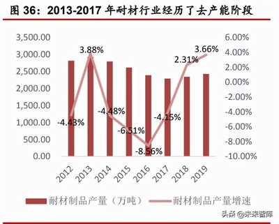 綠色建筑材料的應用趨勢，綠色建筑材料應用趨勢，環(huán)保與創(chuàng)新驅(qū)動