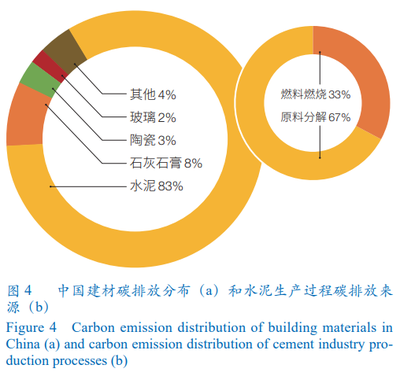 綠色建筑材料的應(yīng)用趨勢，綠色建筑材料應(yīng)用趨勢，環(huán)保與創(chuàng)新驅(qū)動 行業(yè)新聞 第3張