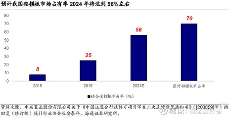 綠色建筑材料的應(yīng)用趨勢，綠色建筑材料應(yīng)用趨勢，環(huán)保與創(chuàng)新驅(qū)動 行業(yè)新聞 第2張