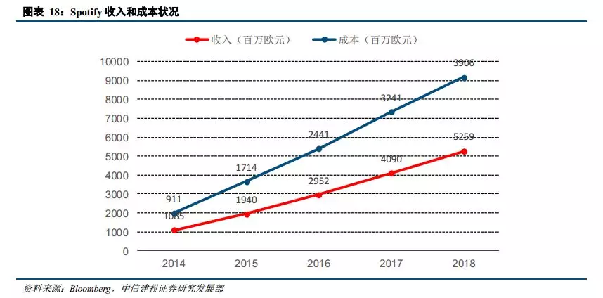 固定成本對企業(yè)利潤率影響，固定成本，企業(yè)利潤率的隱形杠桿 行業(yè)新聞 第3張