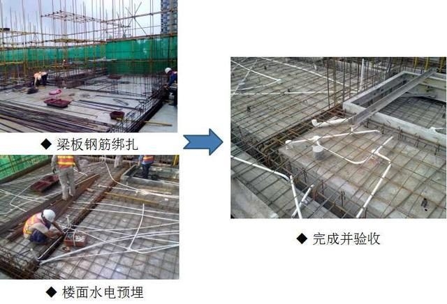加固結(jié)構(gòu)定期檢查流程，加固結(jié)構(gòu)定期檢查流程 行業(yè)新聞 第4張