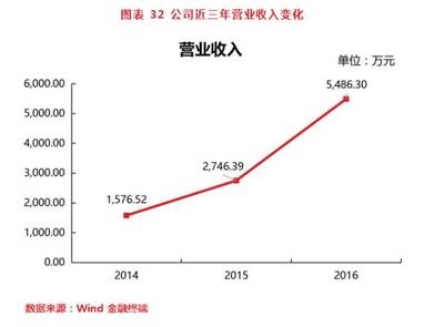 加固行業(yè)未來發(fā)展趨勢預(yù)測，加固行業(yè)未來發(fā)展趨勢前瞻 行業(yè)新聞 第3張