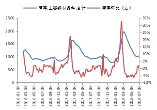 宏觀經(jīng)濟對鋼價波動的影響，宏觀經(jīng)濟波動下鋼價的起伏之因 行業(yè)新聞 第2張