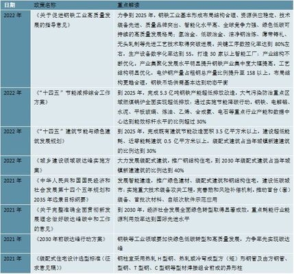 建筑行業(yè)對(duì)白鋼板需求趨勢(shì)，建筑行業(yè)白鋼板需求趨勢(shì)，現(xiàn)狀、影響因素與未來(lái)展望，建筑行業(yè)白鋼板需求趨勢(shì)，現(xiàn)狀、影響因素與未來(lái)展望 行業(yè)新聞 第3張