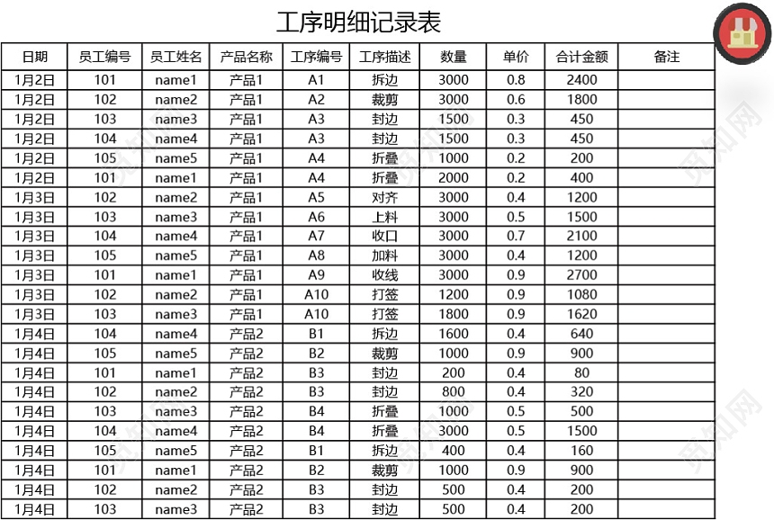 加固設(shè)計(jì)崗位薪資水平查詢，加固設(shè)計(jì)崗位薪資水平 行業(yè)新聞 第1張