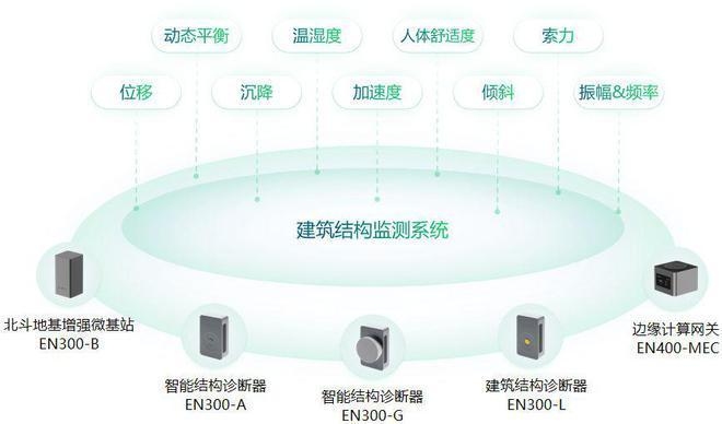 加固后結(jié)構(gòu)穩(wěn)定性監(jiān)測(cè)方法，加固后結(jié)構(gòu)穩(wěn)定性的多維度監(jiān)測(cè)方法