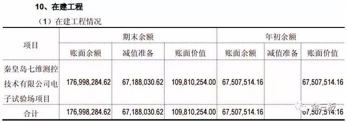 固定資產(chǎn)更新規(guī)劃的要點，固定資產(chǎn)更新規(guī)劃，關(guān)鍵要點與實施策略 行業(yè)新聞 第3張