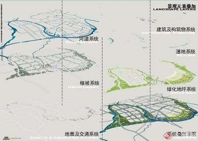 構(gòu)筑物在現(xiàn)代城市規(guī)劃中的作用，構(gòu)筑物，現(xiàn)代城市規(guī)劃的關(guān)鍵要素與多元 行業(yè)新聞 第3張