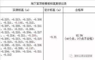 加固設(shè)計審查要點解析，加固設(shè)計審查要點全面