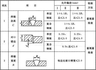 加固構件尺寸驗收規(guī)范，加固構件尺寸驗收規(guī)范 行業(yè)新聞 第3張