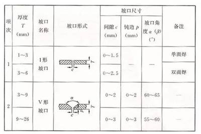 加固構件尺寸驗收規(guī)范，加固構件尺寸驗收規(guī)范 行業(yè)新聞 第4張