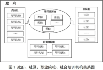 加固公司職業(yè)發(fā)展路徑，加固公司職業(yè)發(fā)展路徑 行業(yè)新聞 第3張