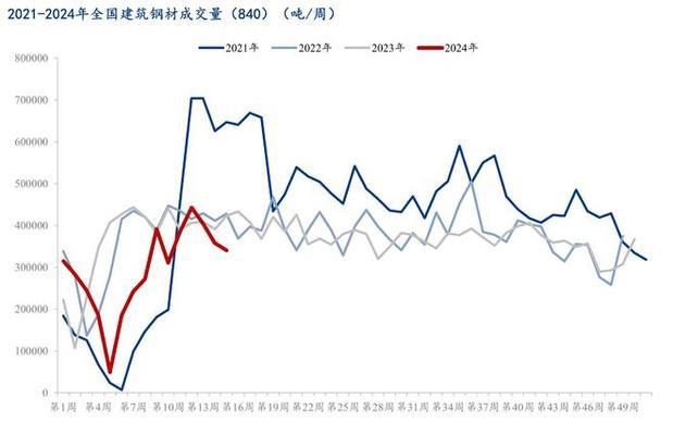 建筑鋼材需求季節(jié)性變化，建筑鋼材需求季節(jié)性波動(dòng)特征及影響分析