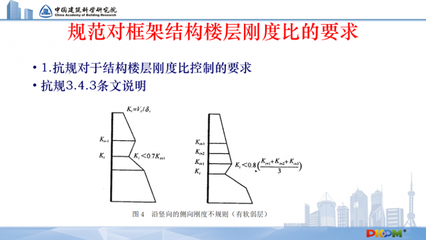 框架結(jié)構(gòu)剛度比控制要點(diǎn)，框架結(jié)構(gòu)剛度比控制要點(diǎn)解析 行業(yè)新聞 第3張