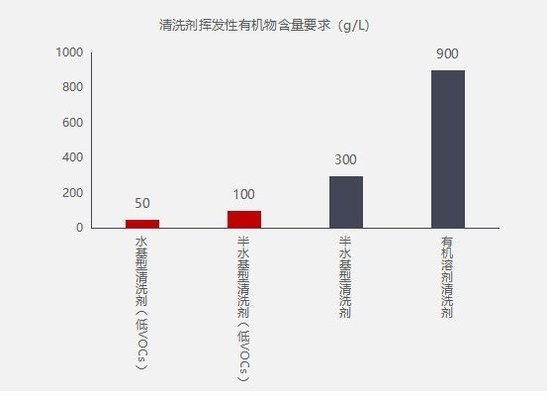 如何檢測罩面漆VOC含量，罩面漆VOC含量檢測方法及要點 行業(yè)新聞 第2張