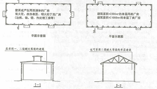耐火等級(jí)對(duì)廠房造價(jià)的影響，耐火等級(jí)差異如何撬動(dòng)廠房造價(jià)杠桿，運(yùn)用杠桿的比喻，形象展現(xiàn)耐火等級(jí)這一因素對(duì)廠房造價(jià)起到的關(guān)鍵撬動(dòng)作用， 行業(yè)新聞 第1張