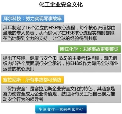 企業(yè)安全文化的具體做法，企業(yè)安全文化實(shí)踐，具體做法與實(shí)施 行業(yè)新聞 第4張
