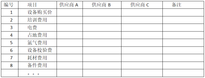 設(shè)備租賃與購(gòu)買(mǎi)成本分析，設(shè)備租賃與購(gòu)買(mǎi)成本