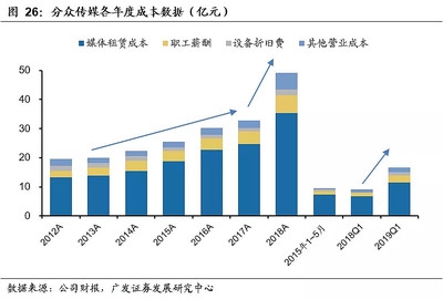 設(shè)備租賃與購(gòu)買成本分析，設(shè)備租賃與購(gòu)買成本 行業(yè)新聞 第4張