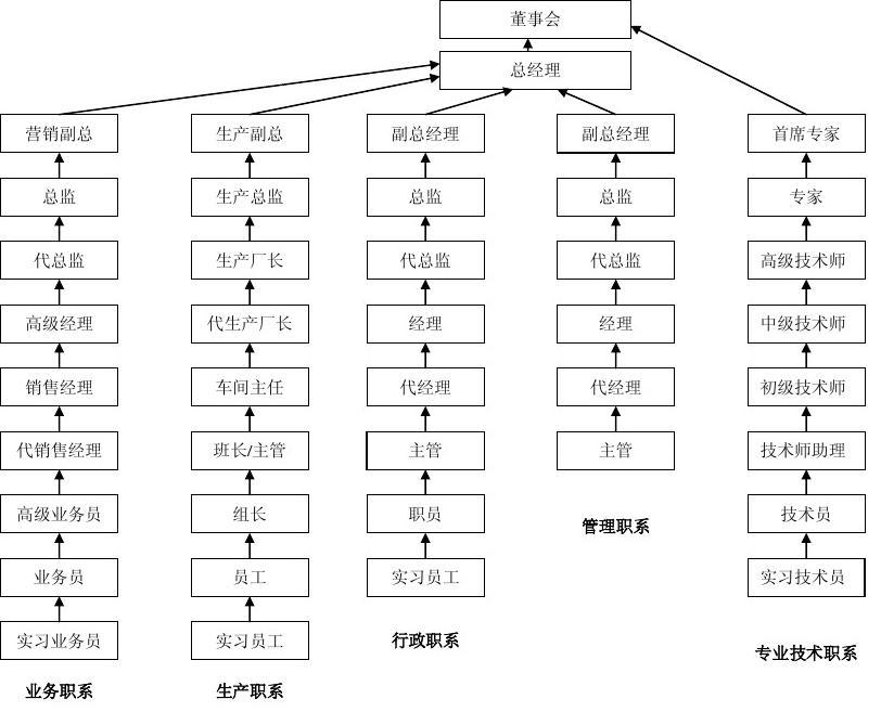 結構設計師職業(yè)發(fā)展路徑，結構設計師的職業(yè)進階之路 行業(yè)新聞 第3張