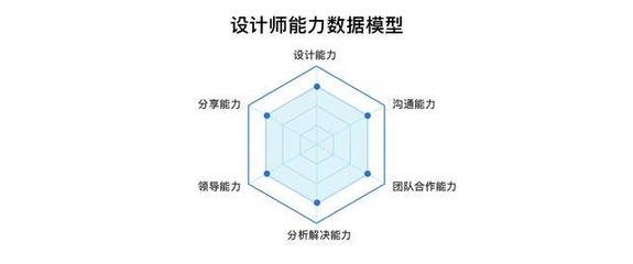 結構設計師職業(yè)發(fā)展路徑，結構設計師的職業(yè)進階之路 行業(yè)新聞 第2張