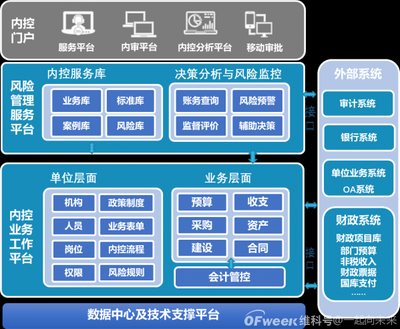 如何建立有效的財(cái)務(wù)監(jiān)控機(jī)制，構(gòu)建有效財(cái)務(wù)監(jiān)控機(jī)制的方法與要點(diǎn) 行業(yè)新聞 第3張
