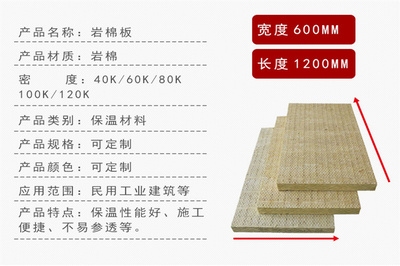 歐文斯科寧巖棉板的價(jià)格對(duì)比，歐文斯科寧巖棉板價(jià)格對(duì)比，品質(zhì)與成本的權(quán)衡 行業(yè)新聞 第3張