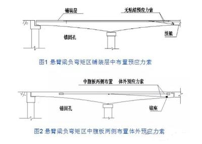 橋梁加固鋼板材料選擇標(biāo)準，橋梁加固鋼板材料選擇標(biāo)準，保障橋梁安全與耐久的關(guān)鍵