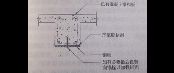 橋梁加固鋼板材料選擇標(biāo)準(zhǔn)，橋梁加固鋼板材料選擇標(biāo)準(zhǔn)，保障橋梁安全與耐久的關(guān)鍵 行業(yè)新聞 第3張