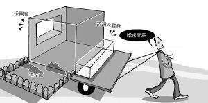 工業(yè)廠房容積率計(jì)算實(shí)例，工業(yè)廠房容積率計(jì)算 行業(yè)新聞 第2張